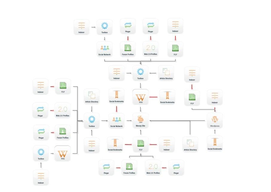 4000+ Orders - Ultimate Ranking Package - Top Google Results!