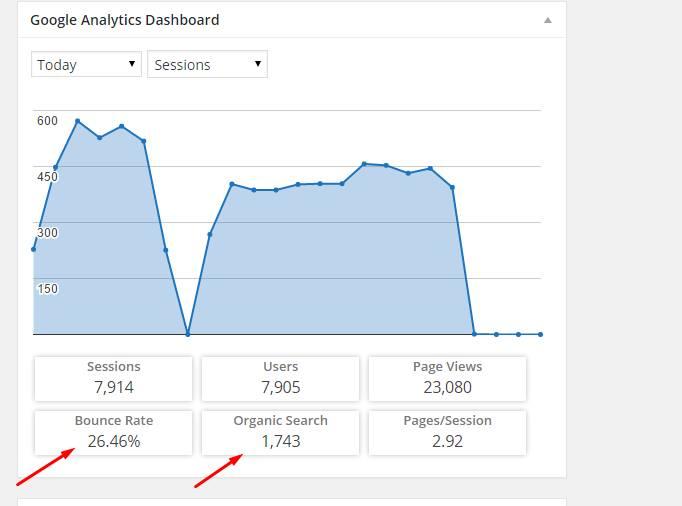 150000+ USA website traffic from Real human in Any Social NO BOTS 