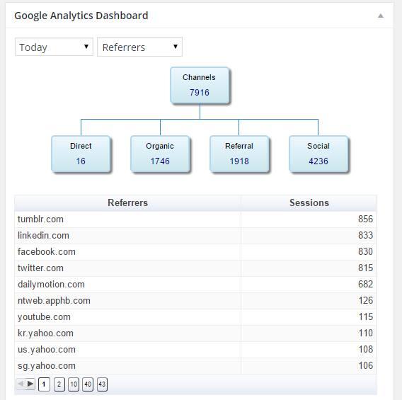 150000+ USA website traffic from Real human in Any Social NO BOTS 
