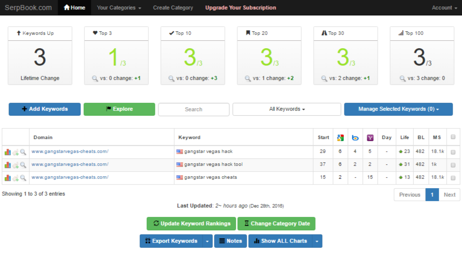 Get Higher Ranking on Google With 350 PBN Sites