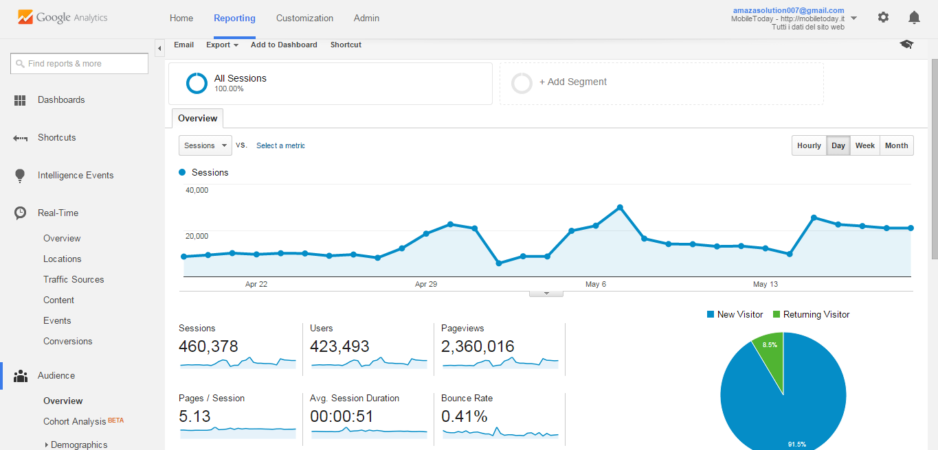 I Will Drive Traffic To Your Site For 1 Month