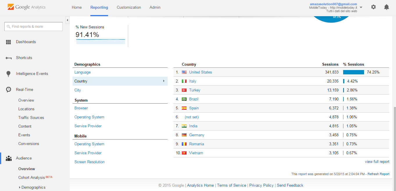 I Will Drive Traffic To Your Site For 1 Month