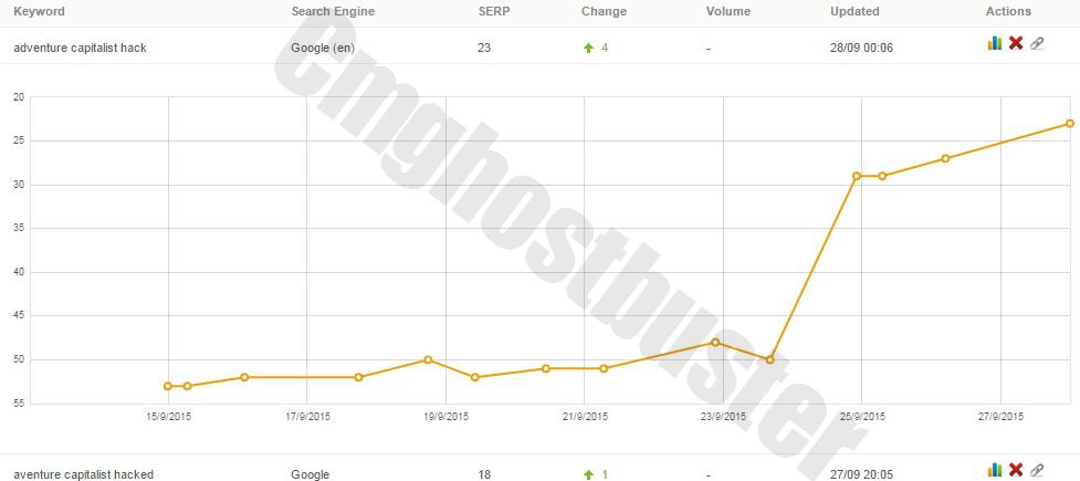 25+ Seo Optimized Backlinks Dofollow high PR8-9 . Buy 1 get 1 free.