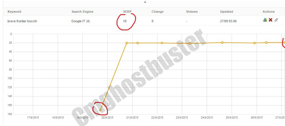 25+ Seo Optimized Backlinks Dofollow high PR8-9 . Buy 1 get 1 free.