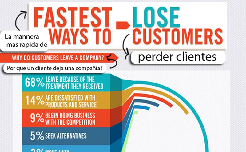 Translate English to Spanish or Spanish to English