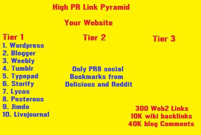 Create SEO Link wheel using PR8 sites only