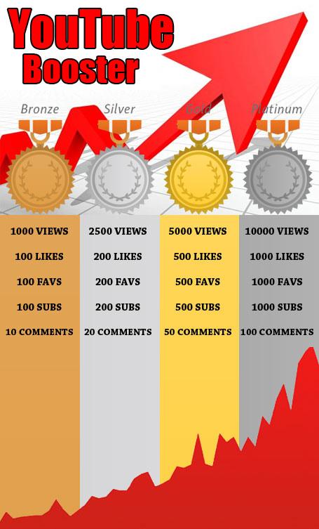 Boost Your Video with All-In-One Video Booster Package