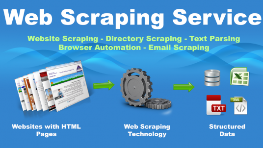 Data Extraction, Web Scraping, Data Mining