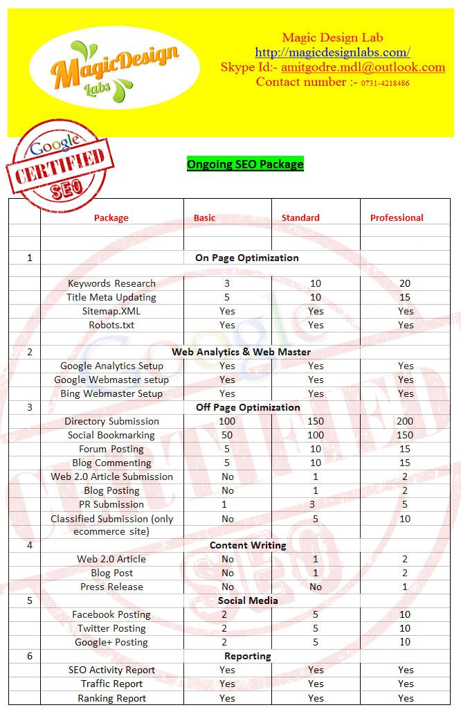 SEO(Onpage, Offpage), SMO, PPC