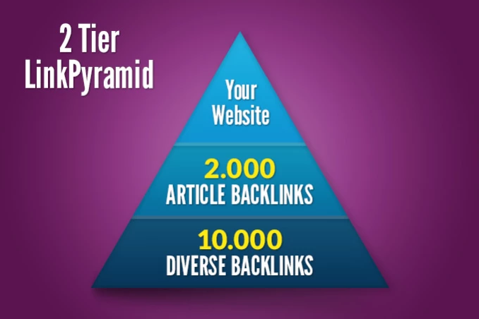 I will make 10000 High Quality Backlinks for GSA Google Ranking