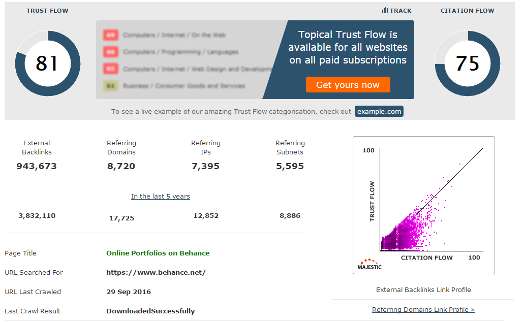 I will give you DA92 Guest Post