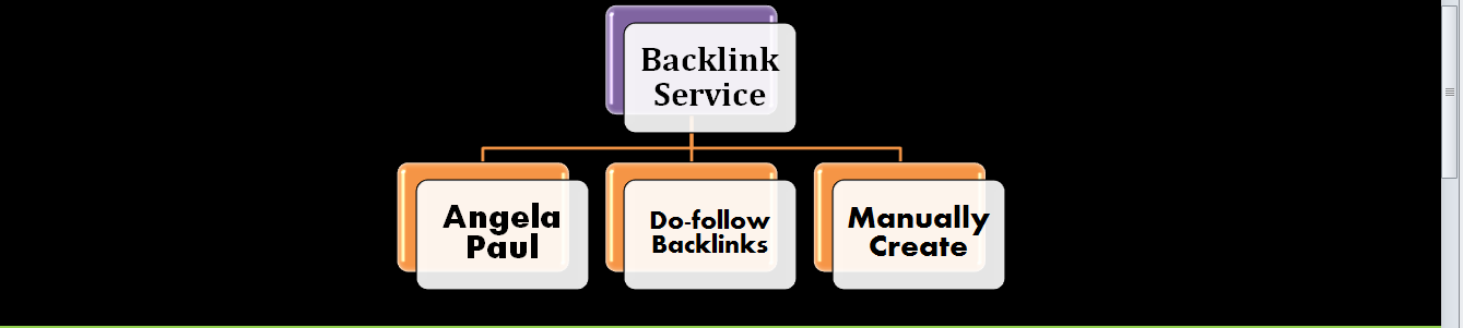 50 Pr9 to Pr6 Dofollow Profile Backlinks are Manually Created Google Influencing HQ backlinks