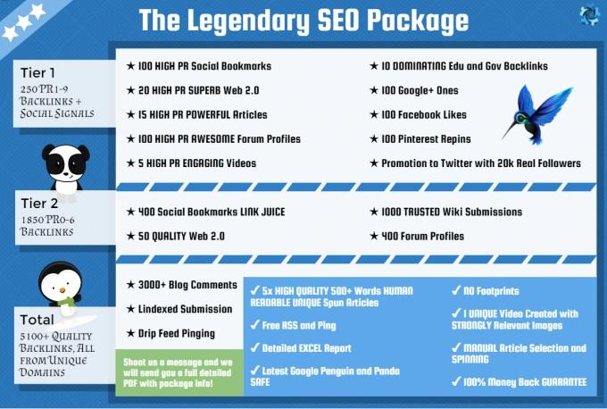 3 days 3 Tiers High Pr GSA Ser Link Pyramid Dofollow for your adult web site