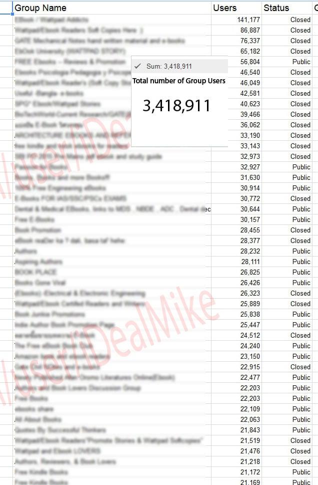 Give You 700+ Biggest Social Media eBook Marketing Groups to Promote and Sell Your eBooks On for Life