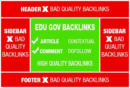 build 50 EDU GOV Backlinks with Contextual and Dofollow Backlink