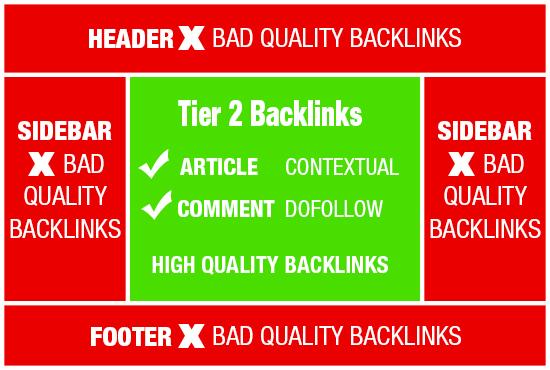 build 200 Contextual Backlinks based on English US sites