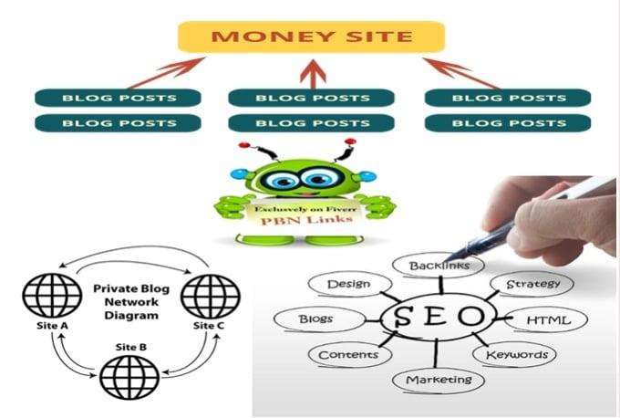 find expired domains with High metrics For PBN MOZ