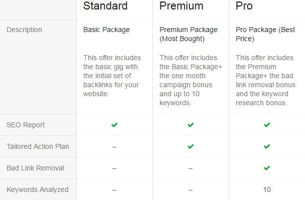 help to rank your ADULT website First page of Google with high PR backlinks