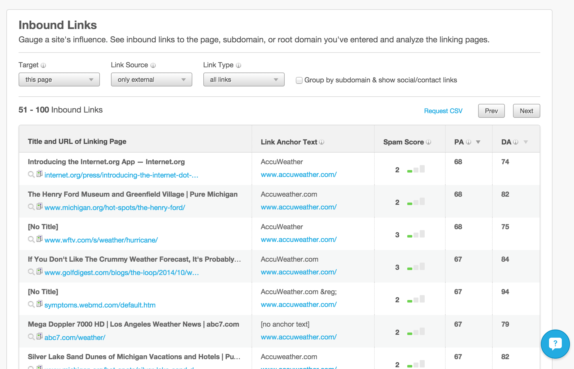 I will provide awesome 25 backlink reports of any site from Moz