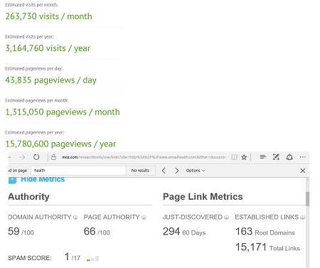 High Quality Health/Nutrition/Weight Loss/Fitness Niche Backlinks