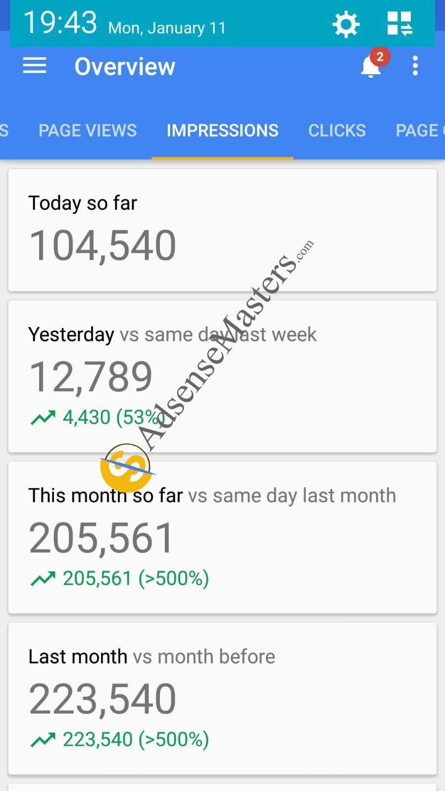 Professional Niches Development - Wordpress - On Page SEO