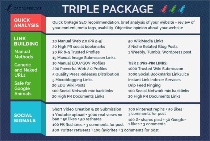 I will add your site to 800 SEO social bookmarks high quality backlinks