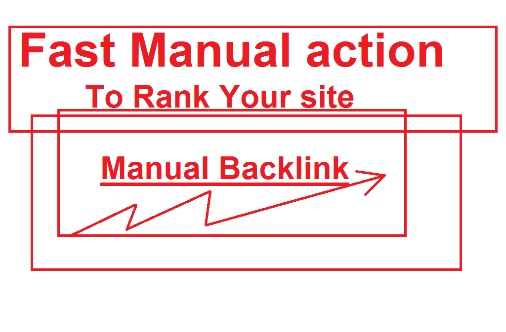 120 manual backlink with PR -9 social bookmarks for SEO rank