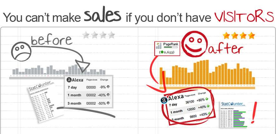 I will drive 1,000,000 traffic to your website with proof