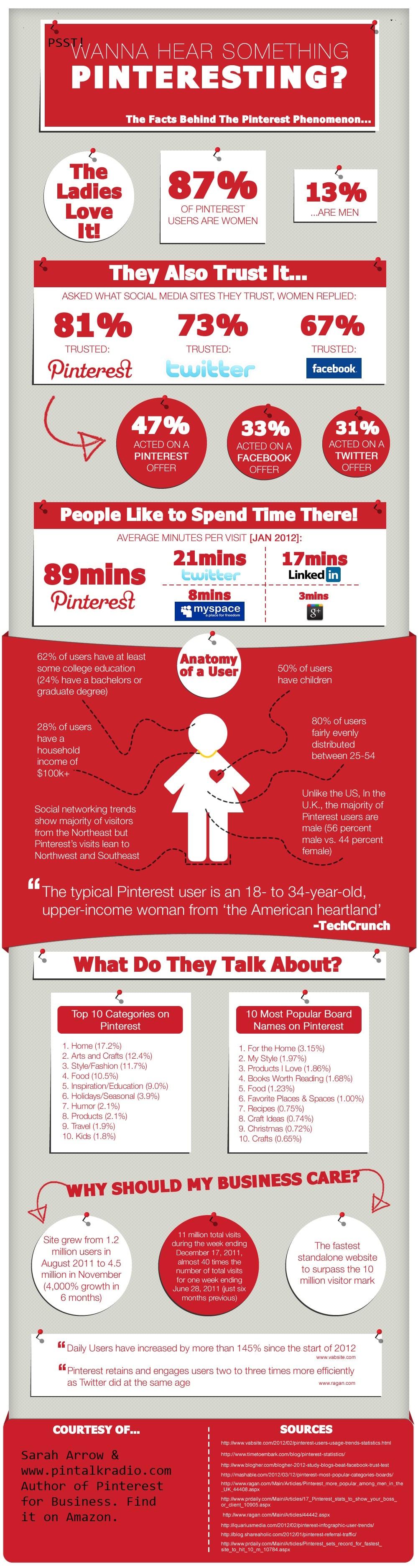 Pin Your Website or Anything to Big Pinterest Community Boards for You