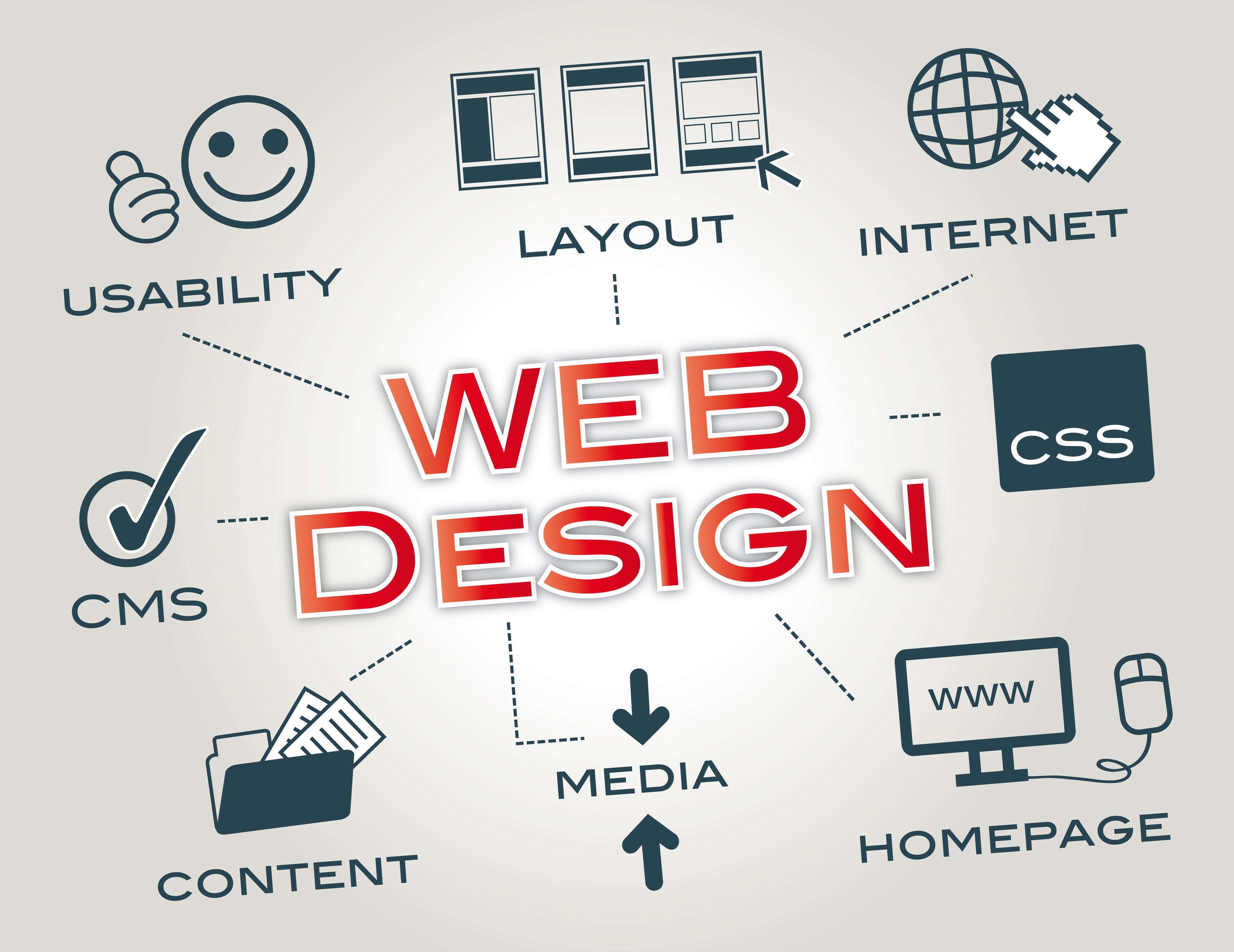 Design and develop responsive website