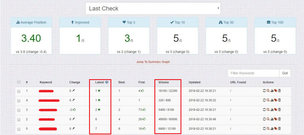 Get Top 10 Google, SUPER PBN Permanent Backlink High DA PA TF CF