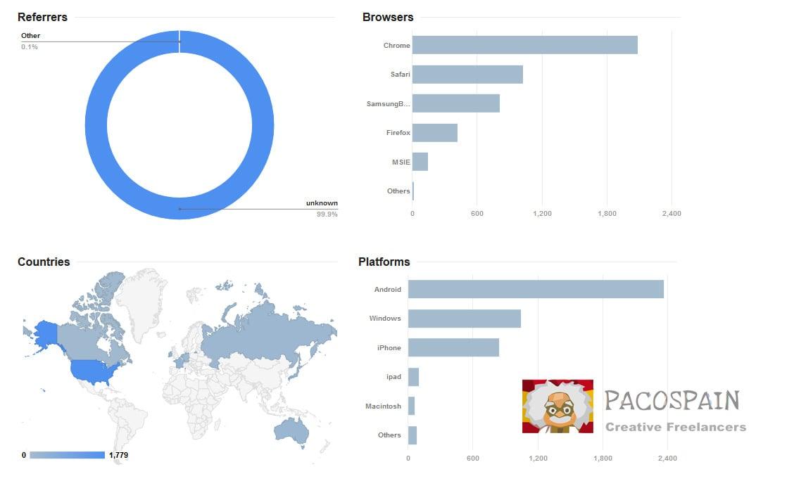send mobile traffic to your website