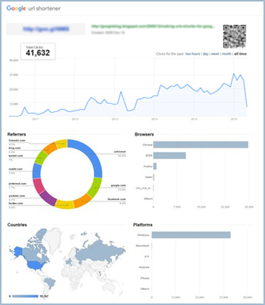 send UNLIMITED genuine real Website TRAFFIC for 4 months