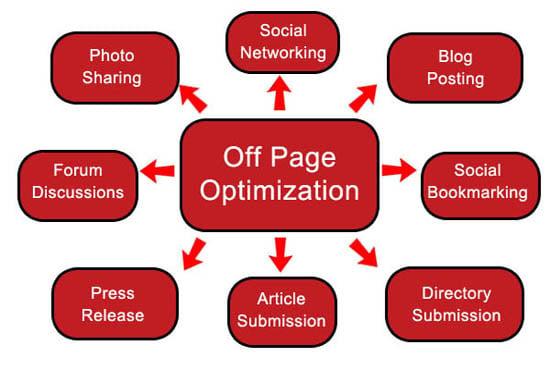 Provide Offpage SEO service in your service 