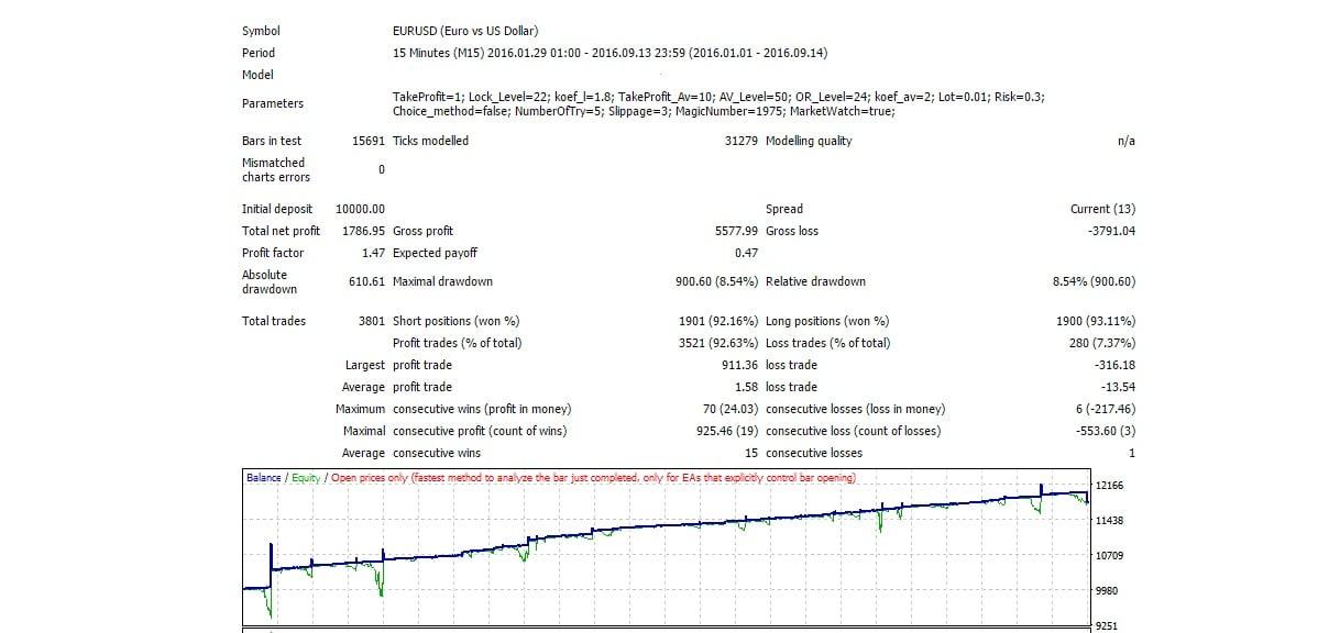 Most profitable Forex EA best Proprietary Algorithms robot 