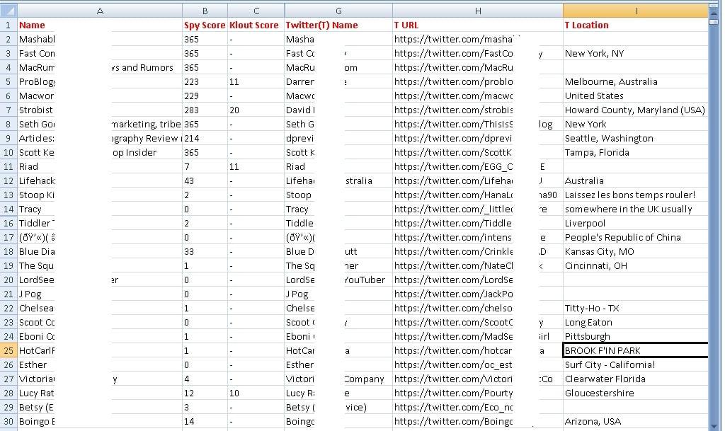 find Social Influencers and Authority Blogs on your target niche