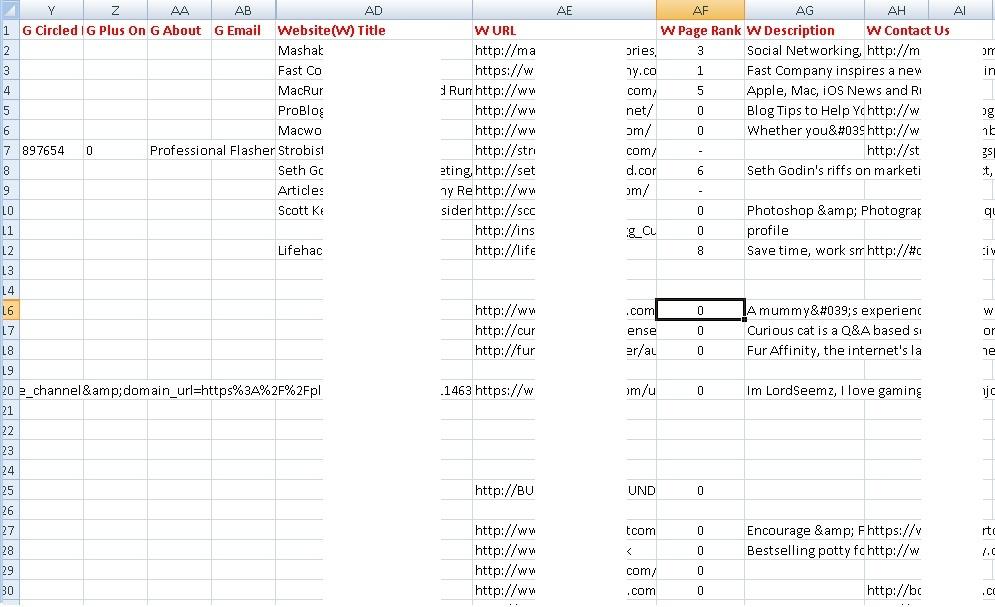 find Social Influencers and Authority Blogs on your target niche