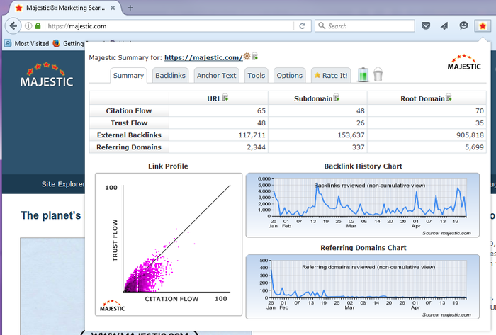 Give 25 High Citation Flow and Domains Authority Do-follow Backlinks High PA 