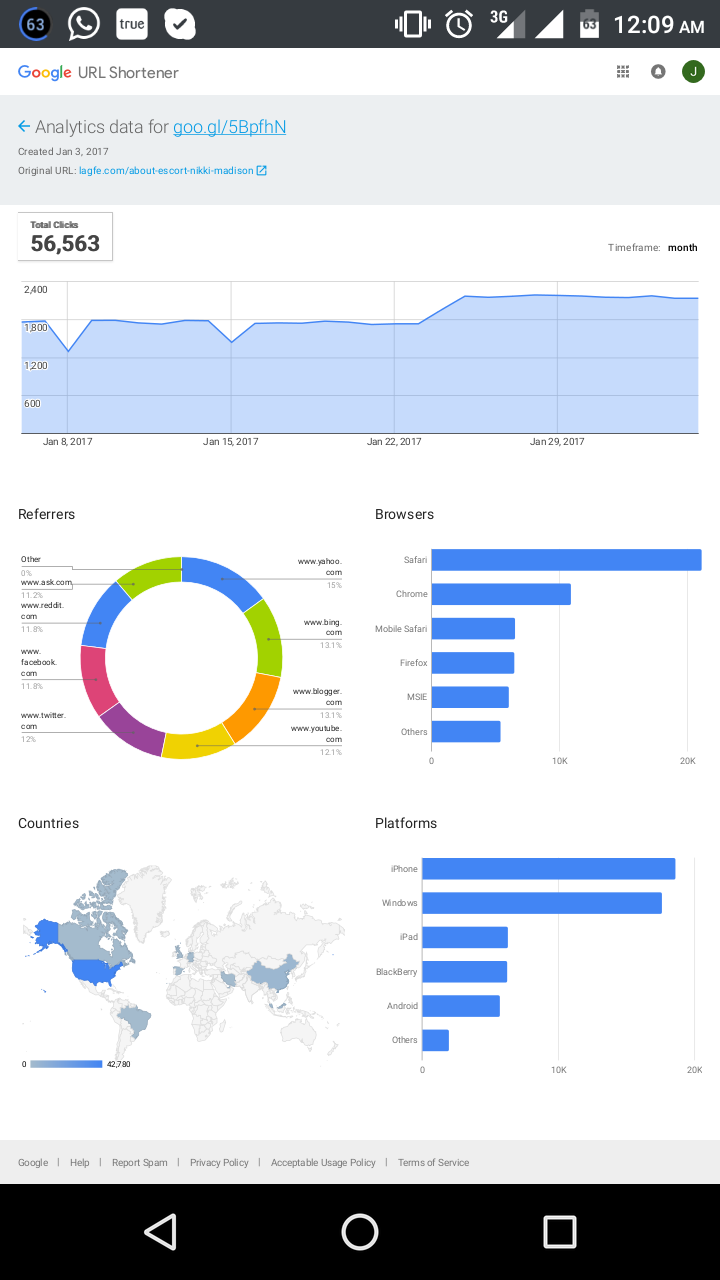 drive 30,000 traffic to your website with proof