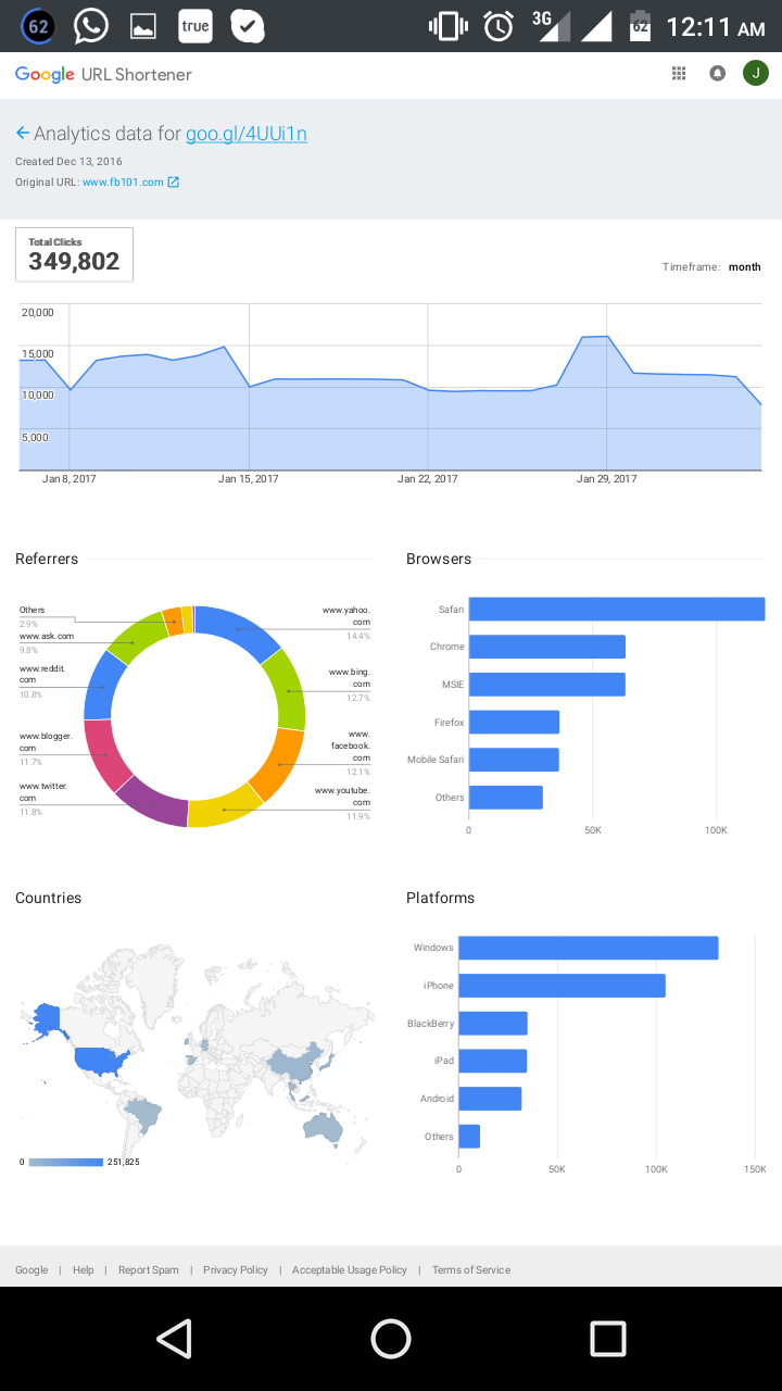drive 30,000 traffic to your website with proof