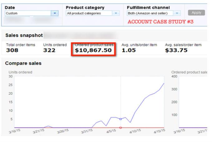 Step By Step Amazon FBA Business