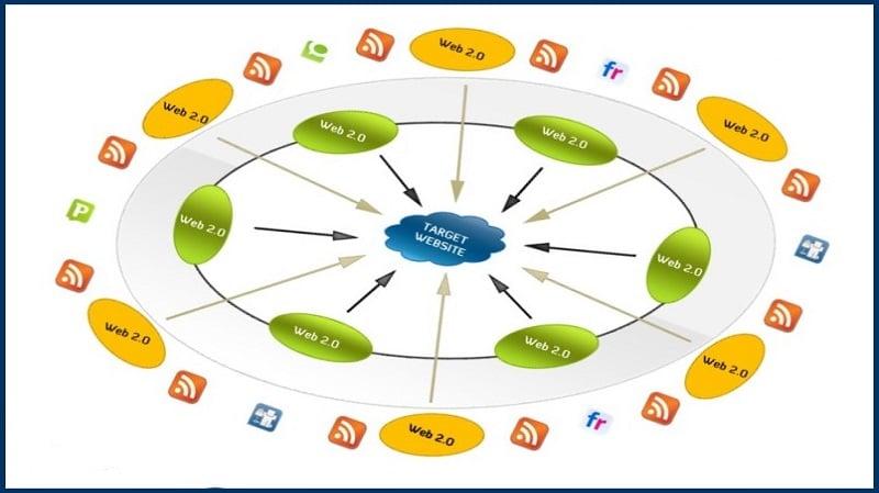 I will 50 PR9 High Pr Permanent web2.0 Backlinks RANK BLAST to hit Google TOP SPOT