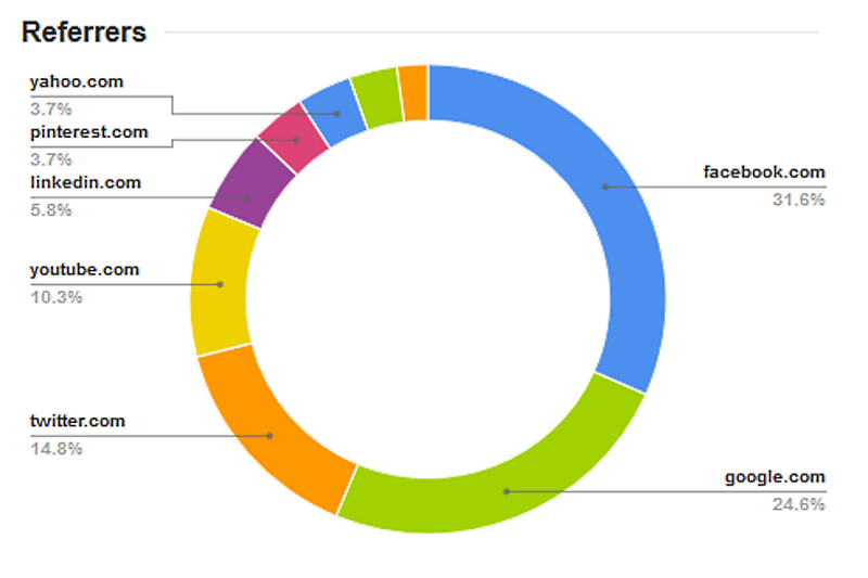Send 20000+ Ad&uuml;lt Web Traffic for Your Website or Blog