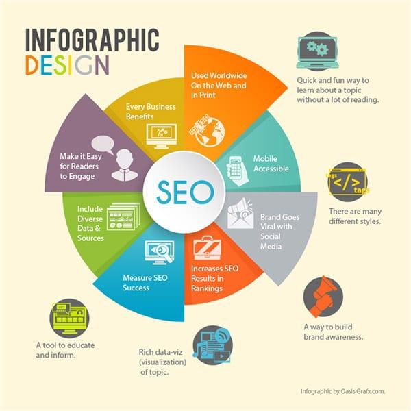Infographics And Presentations Design