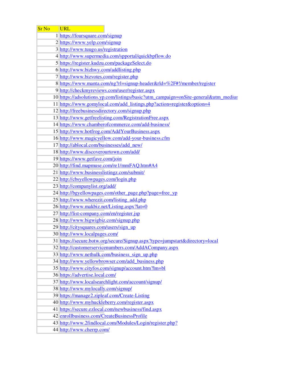 Local SEO Citations by Country