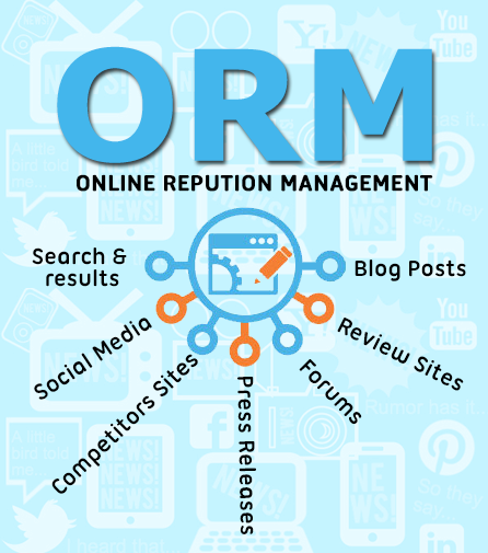 Online Brand Reputation Services 