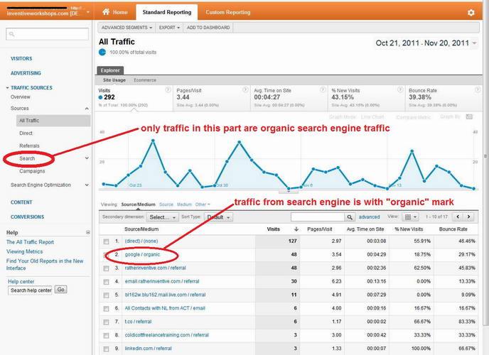Drive unlimited Genuine Organic Google Search Engine Traffic to improve Google Rank 