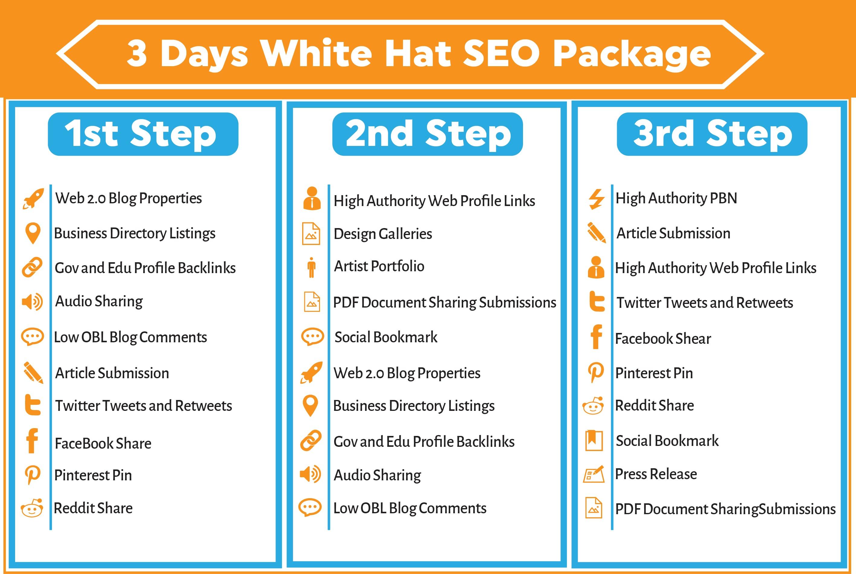 15 Permanent PBN High Quality TF, CF, DA, PA Backlink