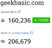 5 Dofollow High Quality Backlinks