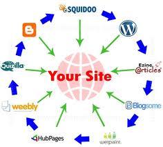 RANK BOOSTER Manually Blog 50 Backlinks, 15 Web 2.0, 100 PR8-PR3 Link Wheel & 2250 Social BM